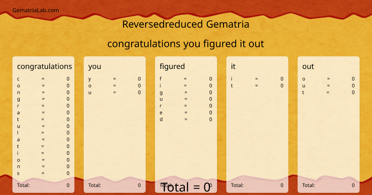 congratulations you figured it out in reversedreduced Gematria